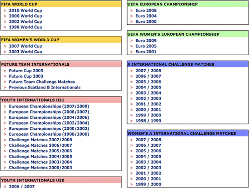 Competition Archive