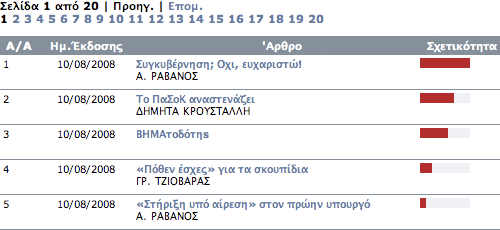 To Vima results with bar-chart