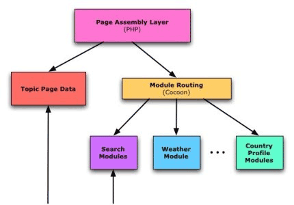 BBC Topics publishing system diagram