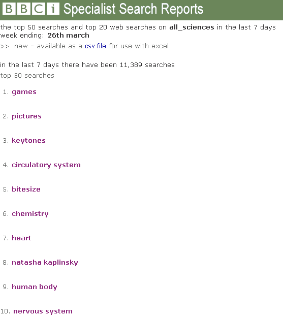 Top science searches on the BBCi site in 2003