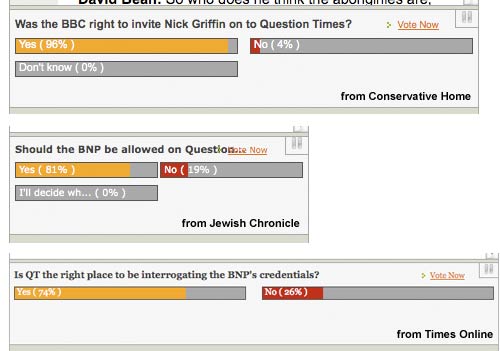 Votes about the BNP from 3 different sites