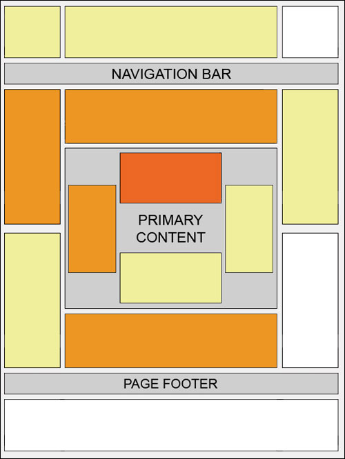 Google Adsense Heat Map