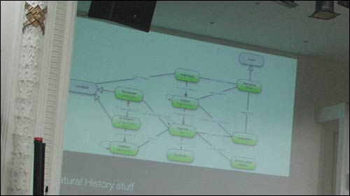 'Natural History Stuff' diagram