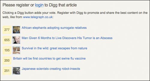 Digg chart of Telegraph articles