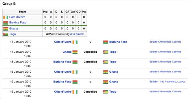 Group B fixtures deleted on Wikipedia