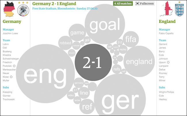 The Guardian's Twitter replay