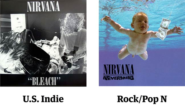 Classifying Nirvana albums