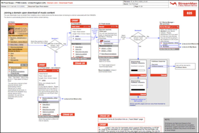 Sony Streamman Domains