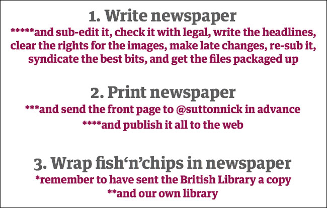 My slide of the newspaper content cycle
