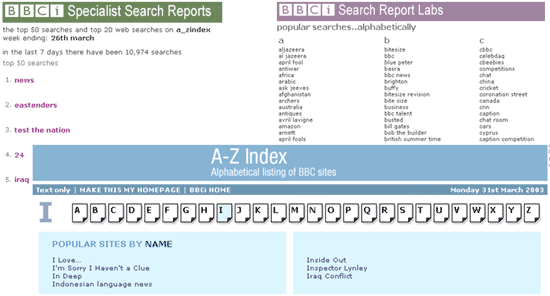 Reports illustrating how observing search behavious shapes the navigational links within the BBCi A-Z Index