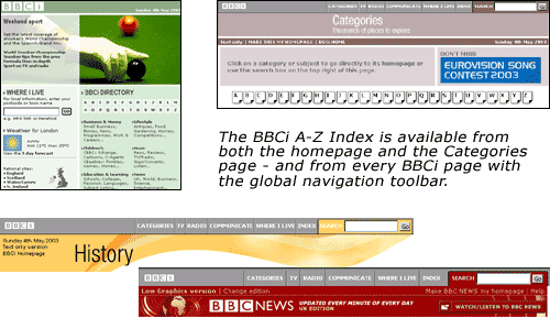Illustration of the three different ways to navigate to the BBCi A-Z Index, via the BBCi Homepage, the Categoires page, or via every page on BBCi with the global navigation toolbar