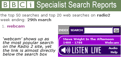 BBC Radio 2 users search for 'webcams', although the link is placed almost directly below the search input box