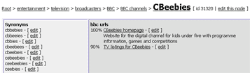 BBCi Search admin tool which allows the assignment of synoyms to URLs