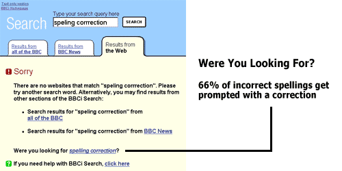 BBCi Search results page with a suggested spelling correction