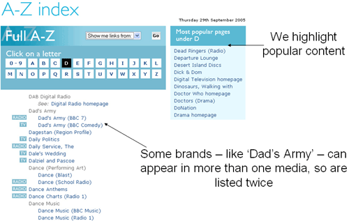 The BBC's A-Z 'D' page