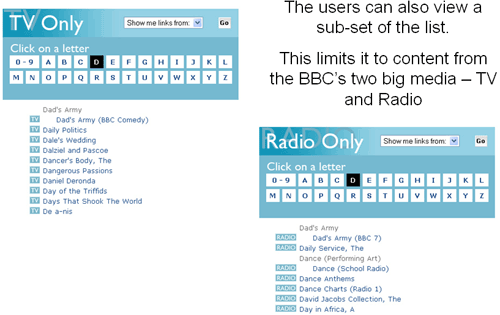 The BBC's A-Z 'D' pages broekn down into TV and Radio subsets