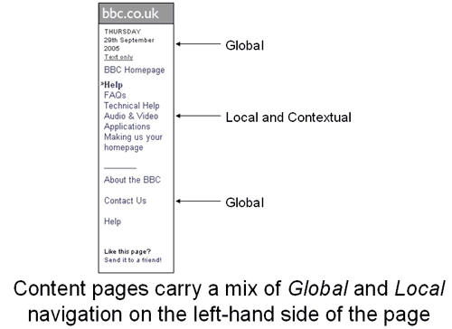 Example of the BBC site's left-hand navigation, including both global and local elements