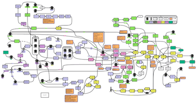 Process map for BBC New Media