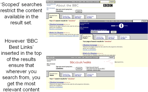 BBC scoped search results pages