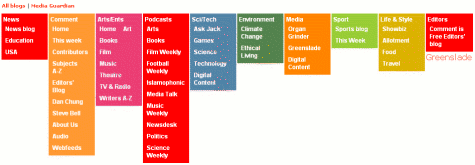 The Guardian's blog navigation rendered without JavaScript