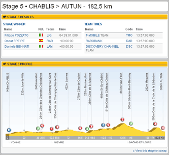 eurosport-stage5.gif