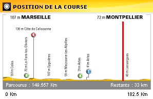 letour-profile.gif