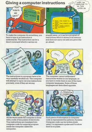 A diagram from "The Beginner's Computer Handbook - Understanding & Programming The Micro" outlining the principle for giving a computer instructions