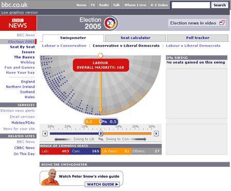 The BBC's Virtual Swingometer from 2005