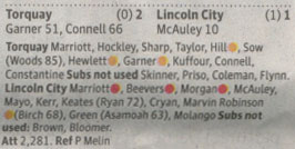Football results in The Guardian using red and yellow icons to indicate cards issued during the game