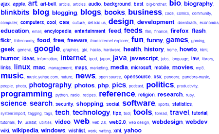 Everyone's Yahoo! My Web 2.0 beta tag cloud