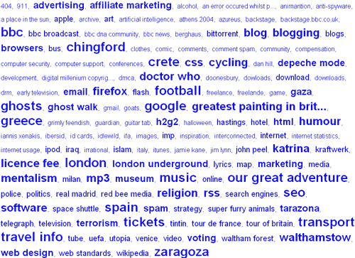 My Yahoo! My Web 2.0 beta tag cloud