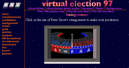 The BBC's Election 97 online swing-o-meter