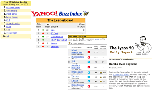 screenshots from google, lycos and yahoo! search charts