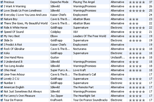 Most played tracks before I left the UK