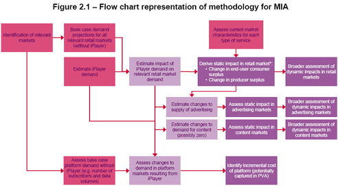 20070104_ofcom-chart.gif