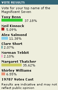 20070112_vote-result.gif