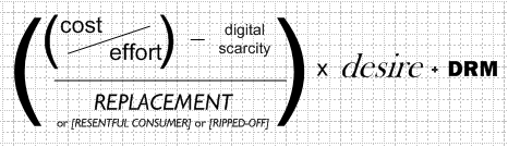 Proposed formula for musical piracy