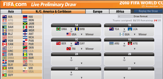 CONCACAF draw in progress