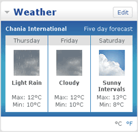 Chania weather forecast