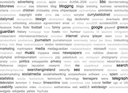 2008 Delicious tag cloud