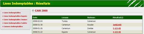Cameroon results page not updated