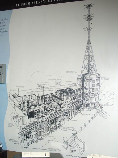 Alexandra Palace TV studio diagram