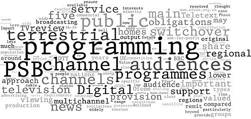 Ofcom word cloud from 2005