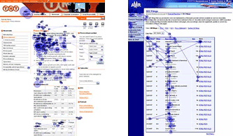 Eye-tracking reports from the Useit site