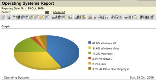 OS report for guardian.co.uk