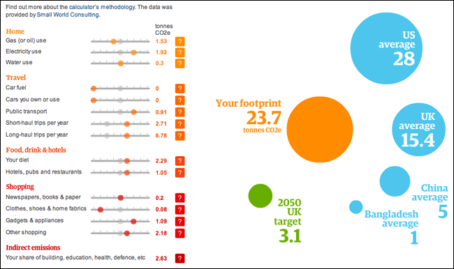 Guardian carbon calculator