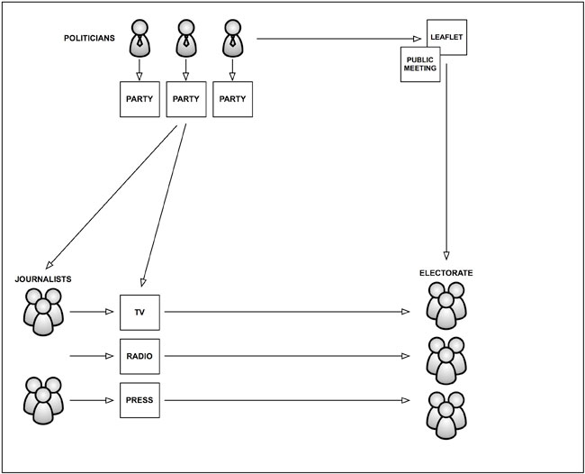 Digital election diagram - 1992 model