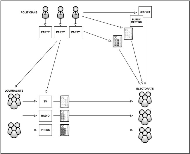 Digital election diagram - 2005 model