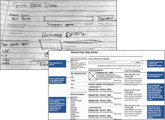 My sketches and wireframes for the Government Data Search
