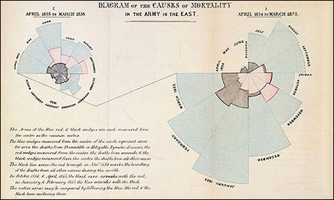 Florence Nightingale illustration